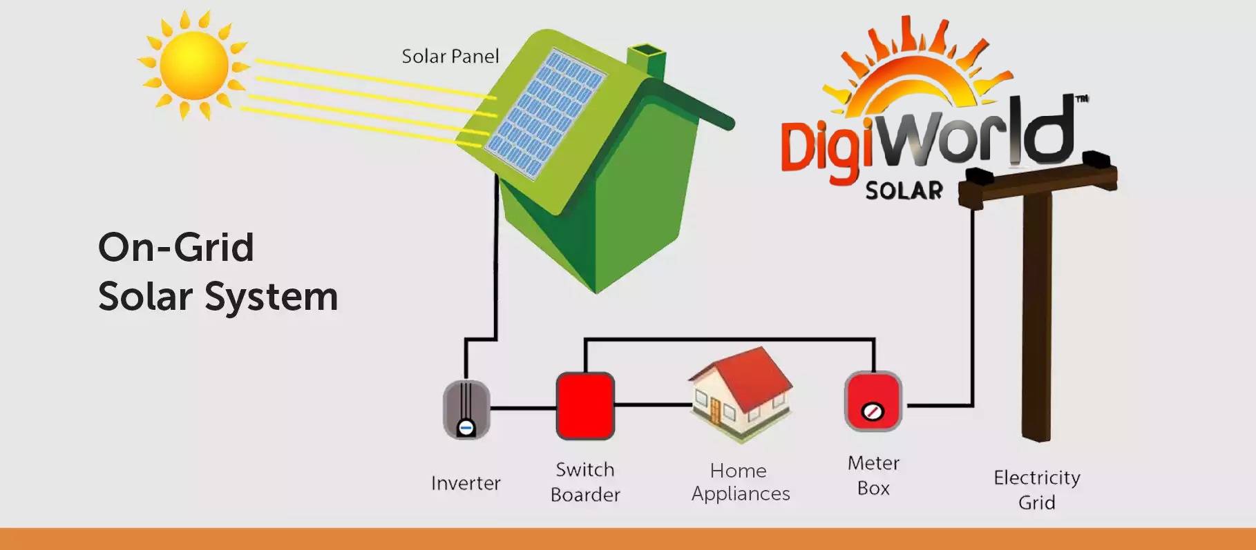 ongrid